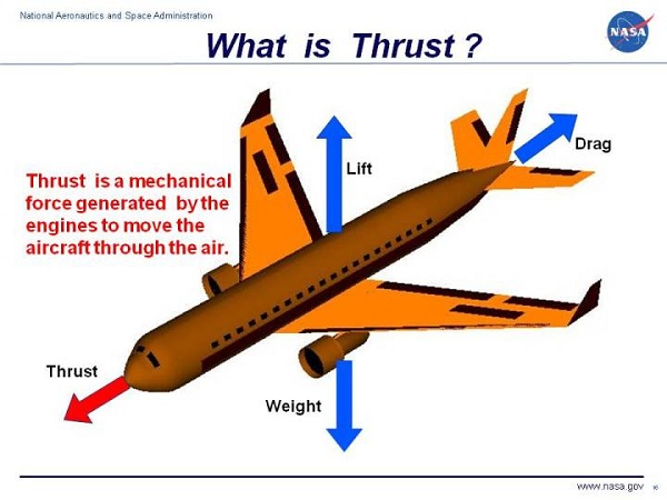  Thrust is the force which moves an aircraft through the air. 